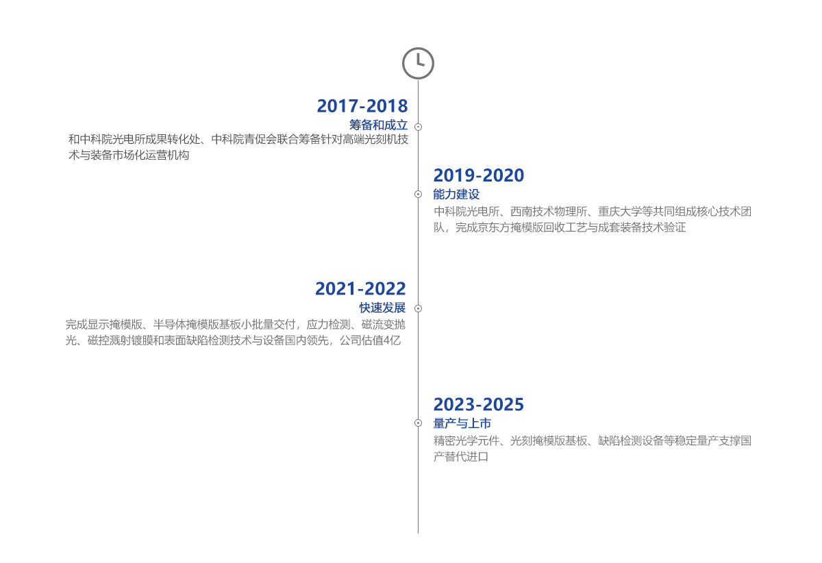 CA88(中国)唯一官方网站入口