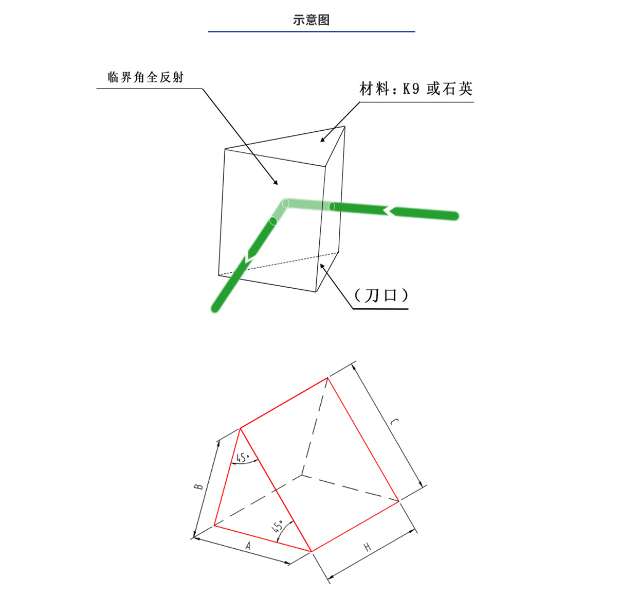 CA88(中国)唯一官方网站入口