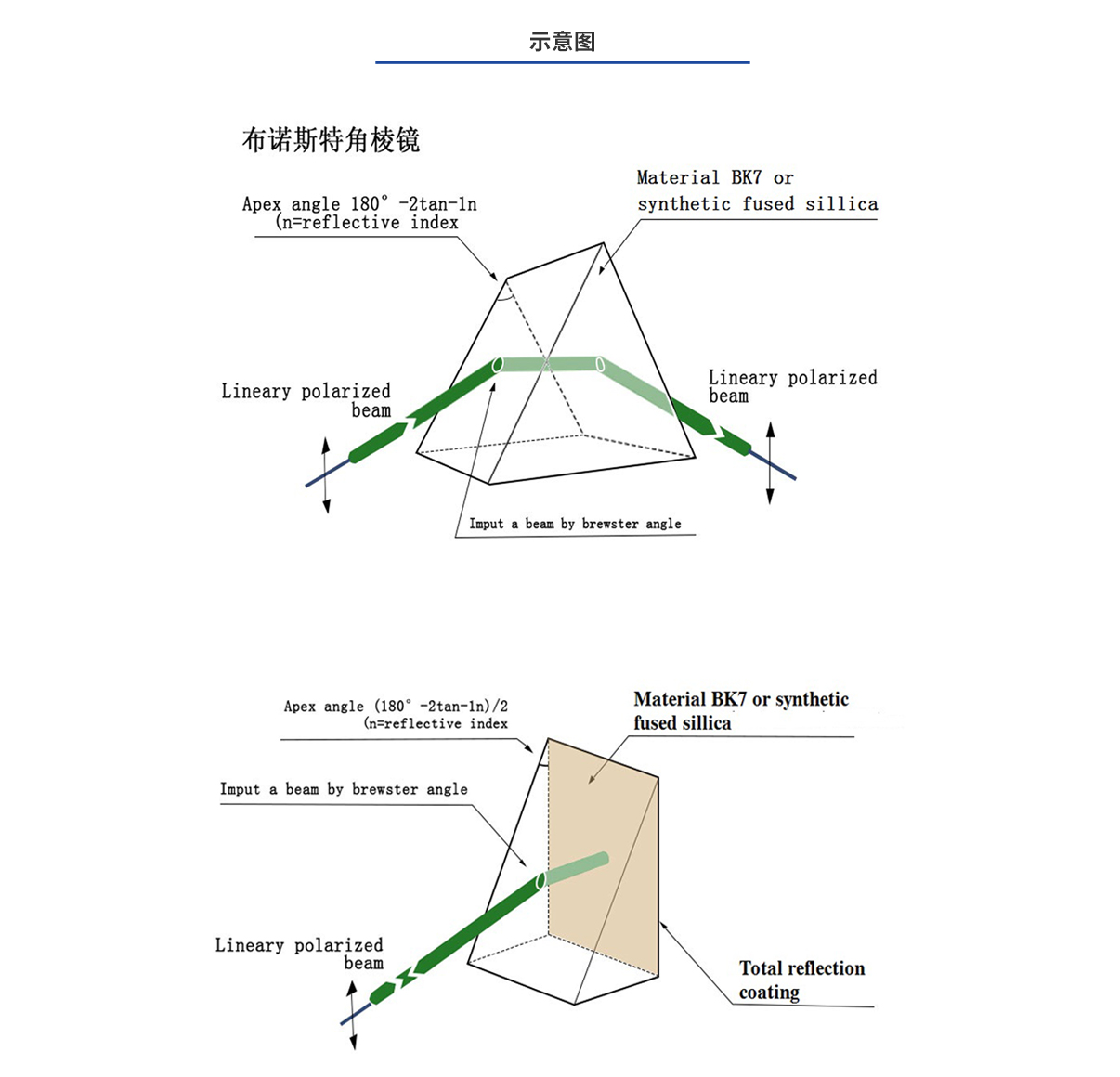 CA88(中国)唯一官方网站入口