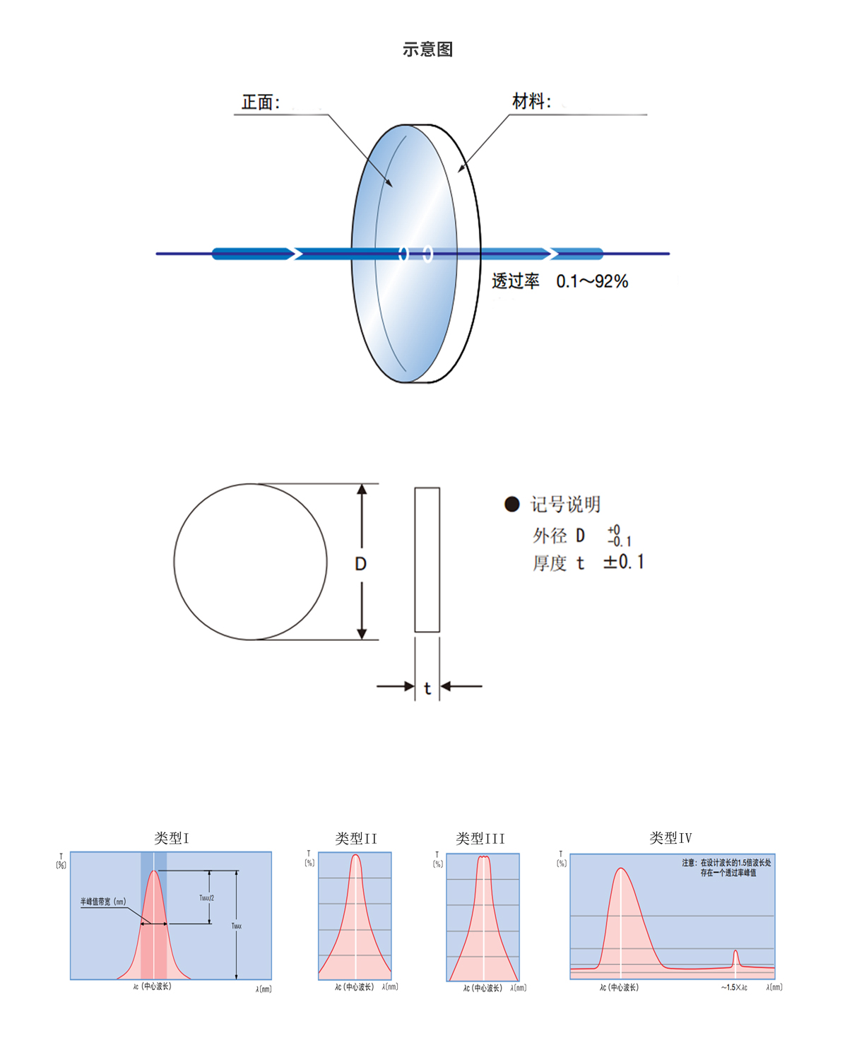 CA88(中国)唯一官方网站入口