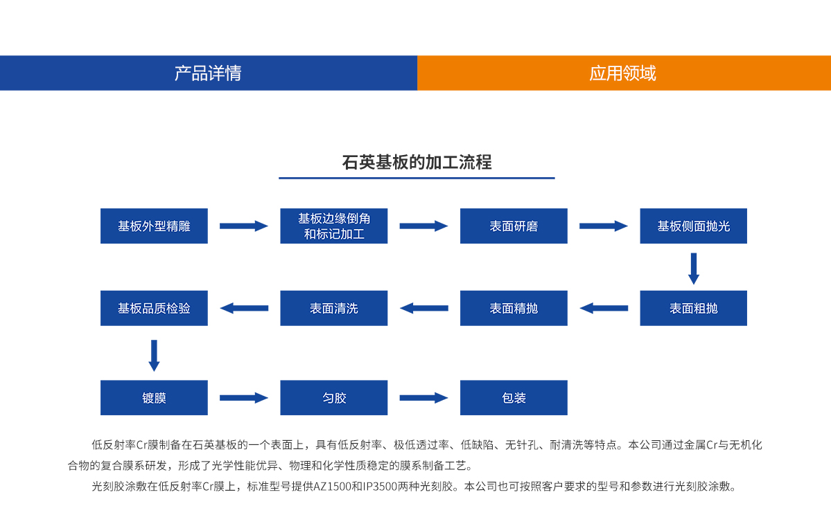 CA88(中国)唯一官方网站入口